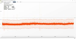 The Witcher 3 Frametimes (Ultra-Preset)