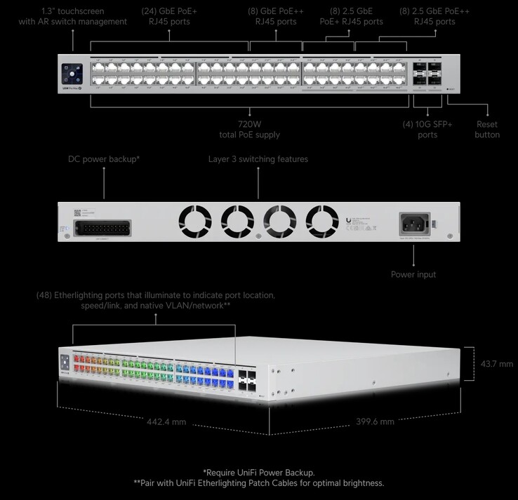 Der 48-Port-Switch der Pro-Max-Serie. (Bild: Ubiquiti Networks)