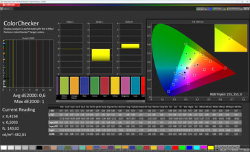 Farbgenauigkeit (Zielfarbraum: sRGB; Profil: Original Color Pro, Warm)