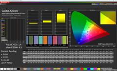Farben (Farben: Standard, Zielfarbraum: sRGB)