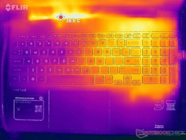 Prime95+FurMark, Stress (oben)