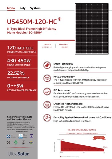 Technische Daten der Solarmodule