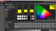 ColorChecker (kalibriert)