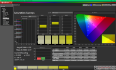 Sättigungs-Sweeps vor der Kalibrierung