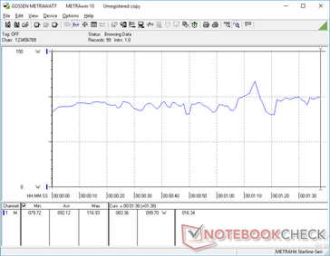 Energieaufnahme während der ersten Benchmark-Szene des 3DMark 06