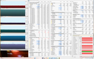 Cyberpunk Stress (Performance-Modus)