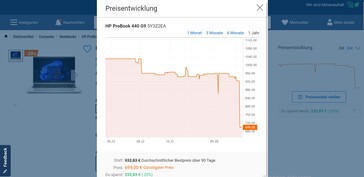 Idealo Preisverlauf: HP ProBook 440 G9