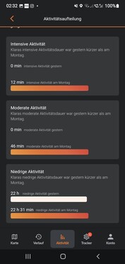 Aktivitätsaufteilung