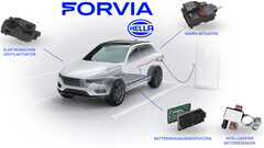 Forvia Hella: E-Auto-Komponenten für Batterie-Management erweitern Angebot für Elektromobilität.