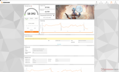 Time Spy Extreme Performance (mit eingeschaltetem Cooler Boost)