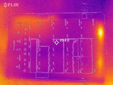 Heatmap Front