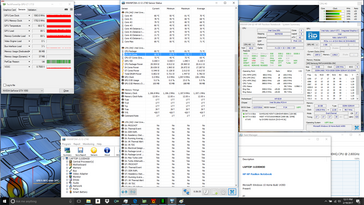kombinierte Auslastung