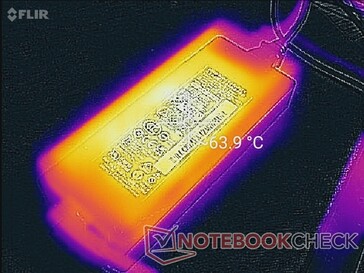 Netzteil nach einer Stunde Gaming