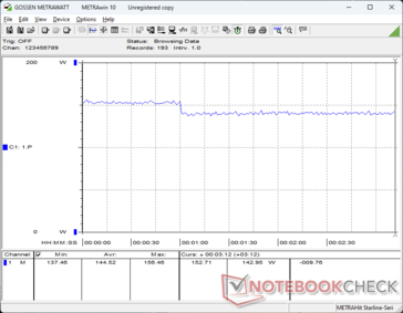 Verbrauch unter Witcher 3 1080p Ultra