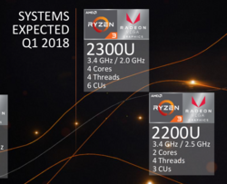AMD Ryzen 3 Mobile tritt gegen den Intel Core i3 an.