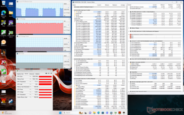 Witcher 3 Stresstest