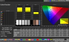 Farbgenauigkeit (Profil: Natürlich, Zielfarbraum: sRGB)