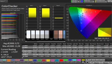 CalMAN Farbgenauigkeit