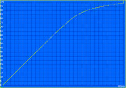 Ladezeit: 160 Minuten