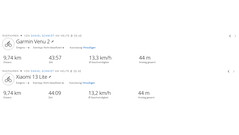 GPS-Test: Zusammenfassung