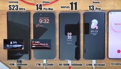 Im Vergleich mit dem Apple iPhone 14 Pro Max, dem OnePlus 11 und dem Xiaomi 13 Pro muss das Samsung Galaxy S23 Ultra zeigen, wie schnell es laden kann.