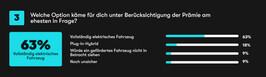 So kauft Deutschland elektrisch: Carwow-Umfrage zur E-Auto-Förderung, Rabatte pushen den E-Auto-Kauf (Feb. 2026).