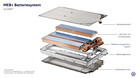 VW ID Cross MEB plus Batterie