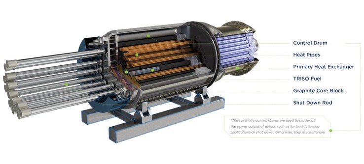 Die Einheit des Wärmewechslers enthält Rohre zur Abstrahlung der Wärme aus dem Reaktor (Bild: Westinghouse)