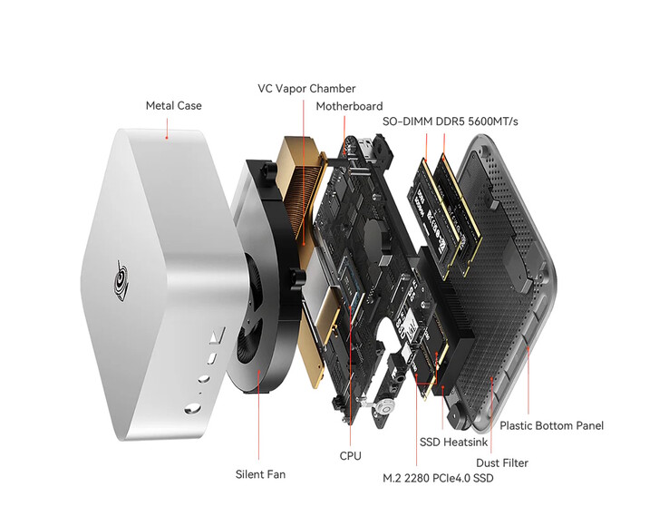 Geworben wird mit einer geringen Lautstärke von rund 32 dB (Bildquelle: Beelink)