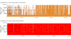 Das OnePlus 5 lässt bei Benchmark-Apps alle vier kleinen Kerne der CPU konstant mit 1,9 Ghz laufen.