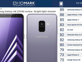 Samsung Galaxy A8 (2018): Smartphone zeigt Schwächen im DxOMark Kameratest.