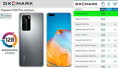 Huawei P40 Pro schlägt Oppo Find X2 Pro und Xiaomi Mi 10 Pro im Kameratest Dxomark.