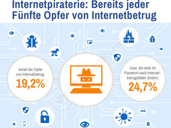 Internetbetrug: Besonders Nutzer von Smartphones und Tablets betroffen