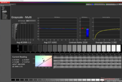 Graustufen nach der Kalibrierung