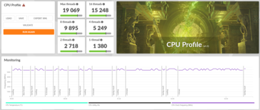 Intel Core Ultra 9 285K 3DMark CPU-Profil-Ergebnisse