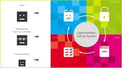 Jugendschutz: Deutsche Eltern sorgen sich um Sicherheit im Internet