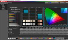 ColorChecker (kalibriert)