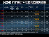 Intel: Enthüllt finale Details zum Topmodell Intel Core i9-7980XE