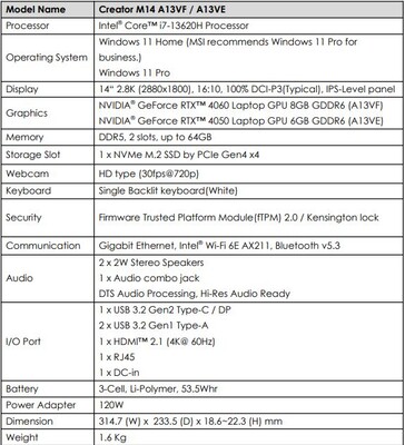 Datenblatt: MSI Creator M14