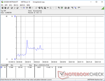 Minimale Display-Helligkeit von 0 bis 10 s und maximale Display-Helligkeit ab 10 s und aufwärts. Der Unterschied zwischen der minimalen und maximalen Helligkeit beträgt etwa 7 W.