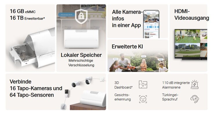 Zahlreiche Geräte sollen sich ansprechen lassen (Bildquelle: TP-Link)