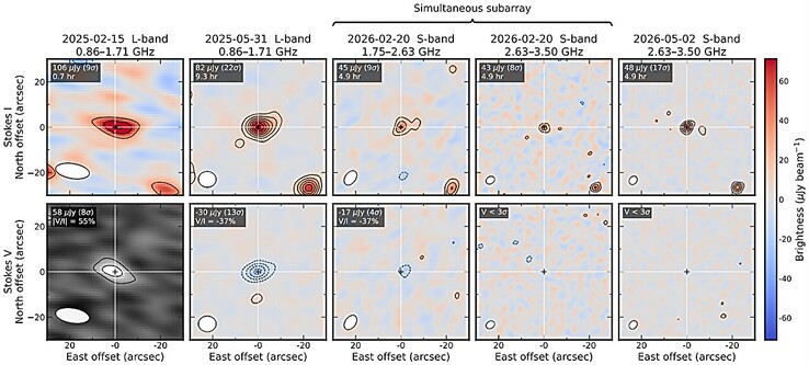 Eine Aufnahme zeigt den Nachweis von Radiosignalen des Exoplaneten β Pictoris b