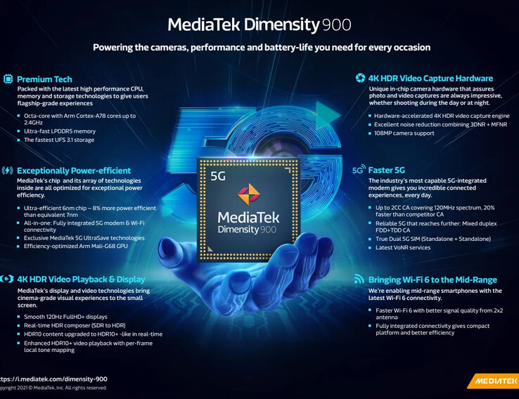Der MediaTek Dimensity 900 bietet eine Vielzahl begehrter Features zum mutmaßlich günstigen Preis. (Bild: MediaTek)