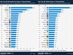 Bitkom: Tipps zur Sicherheit von Apps