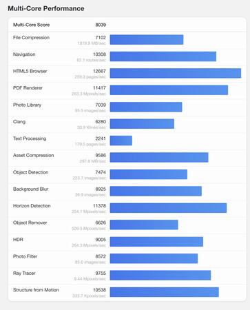 (Bildquelle: Geekbench)