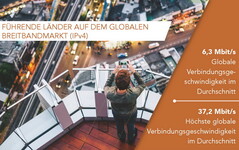 Internet: Deutschland bei Geschwindigkeit auf Platz 26 abgestürzt