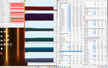 Cyberpunk 2077 Stress (Performance Modus)