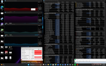 Prime95 + FurMark Stress