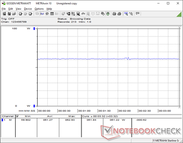 Stromverbrauch Cyberpunk 2077 1080p Ultra
