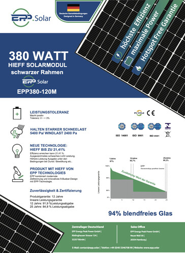Technische Daten der Solarmodule: